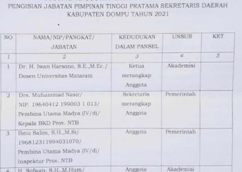 Bupati AKJ, Tetapkan Pansel Pengisian Sekda Dompu