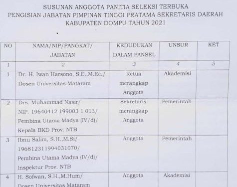 Bupati AKJ, Tetapkan Pansel Pengisian Sekda Dompu