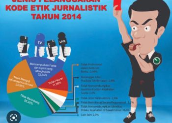 PWI Pusat Rekomendasikan Tarik Kartu UKW Umbaran Widodo dari Dewan Pers