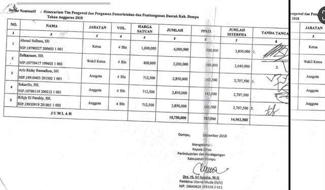 Ini Kwitansi Honor TP4D Proyek Pengadaan Alat Metrologi Ta 2018