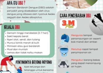 Cegah Kasus DBD, UPTD Puskesmas Dompu Barat Perkuat Seruling Dimas